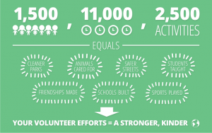 we-365-our-impact-volunteer-hours